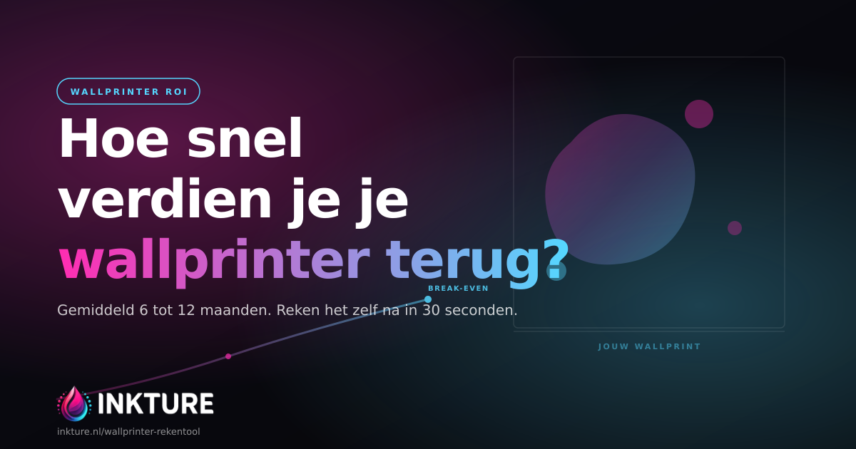 Hoe snel verdien je je wallprinter terug — Inkture ROI visualisatie